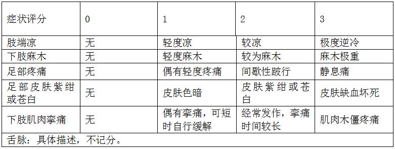 消渴病痹症分型及治疗,糖尿病下肢血管病变中医药方