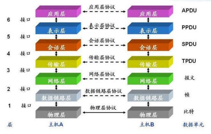 tcp协议三次握手和四次挥手的过程,简述tcp协议三次挥手机制