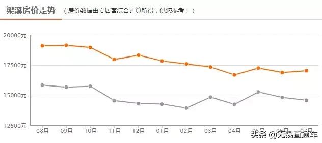 无锡热门学区房价格,无锡十大顶级学区房价
