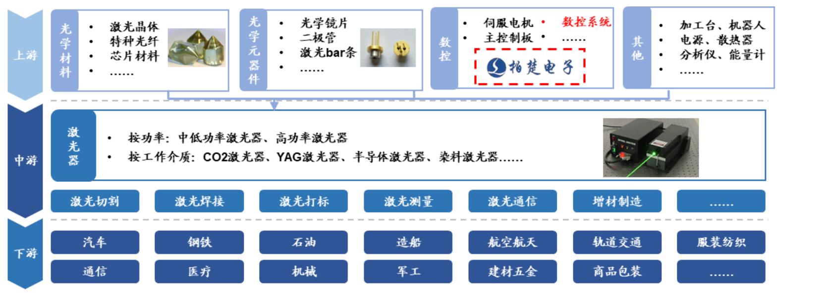 柏楚电子增发10亿,柏楚电子什么时候公布业绩