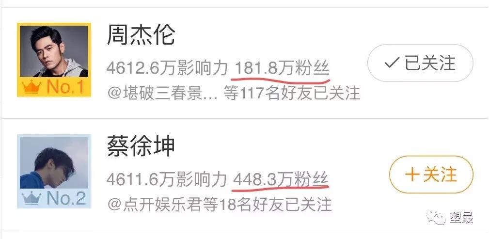 周杰伦超话登顶图片,周杰伦登顶超话好多明星