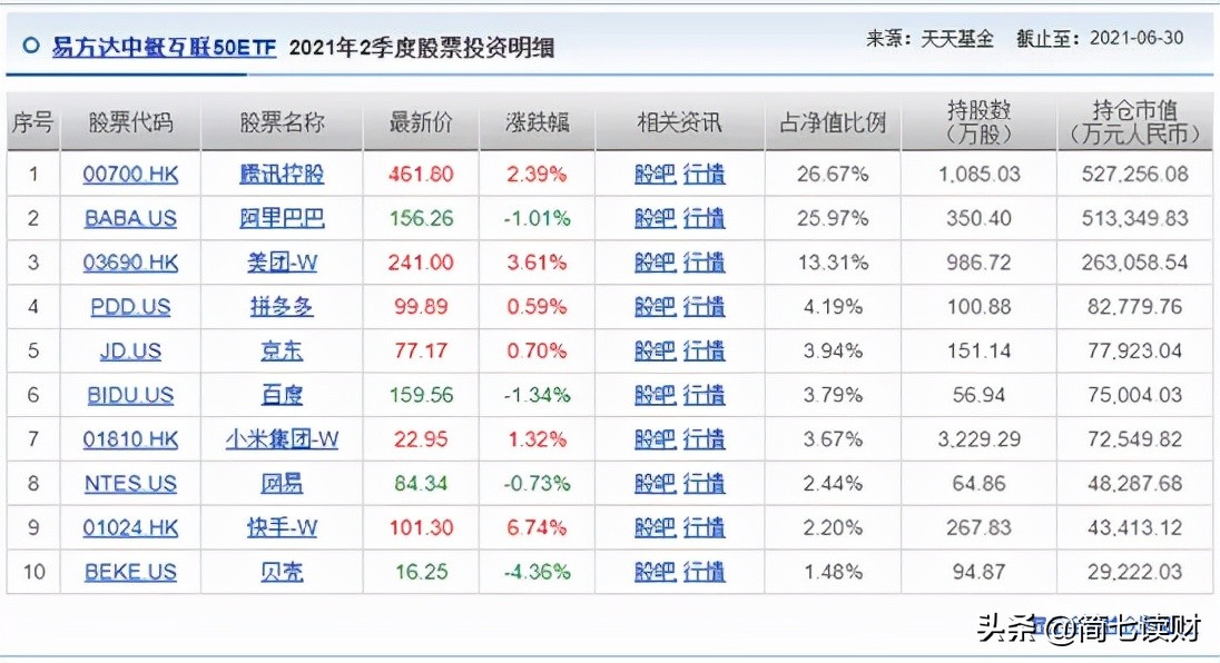跌了40%需要涨多少,跌了50%还有机会回本吗