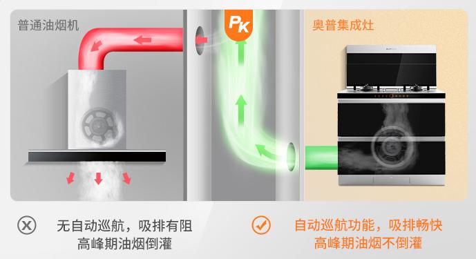 集成灶哪个质量好,集成灶哪个系列最好