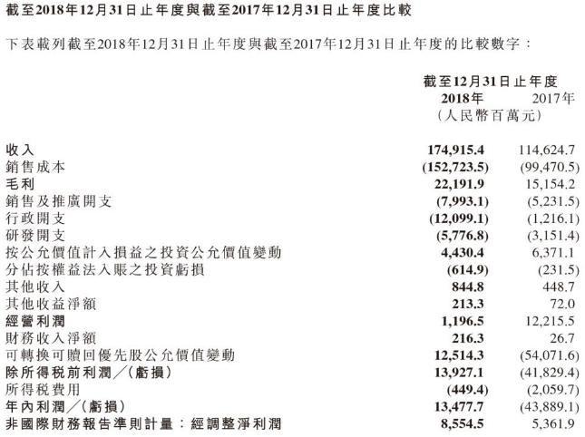 董明珠和雷军十亿赌局谁赢了,雷军董明珠5年前10亿赌局视频