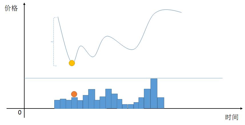 利用分时量价背离做t技巧,股票分时买卖技巧详解k线