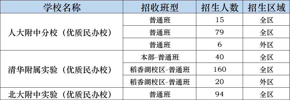 海淀区中学推荐,北京海淀区初中学校排名