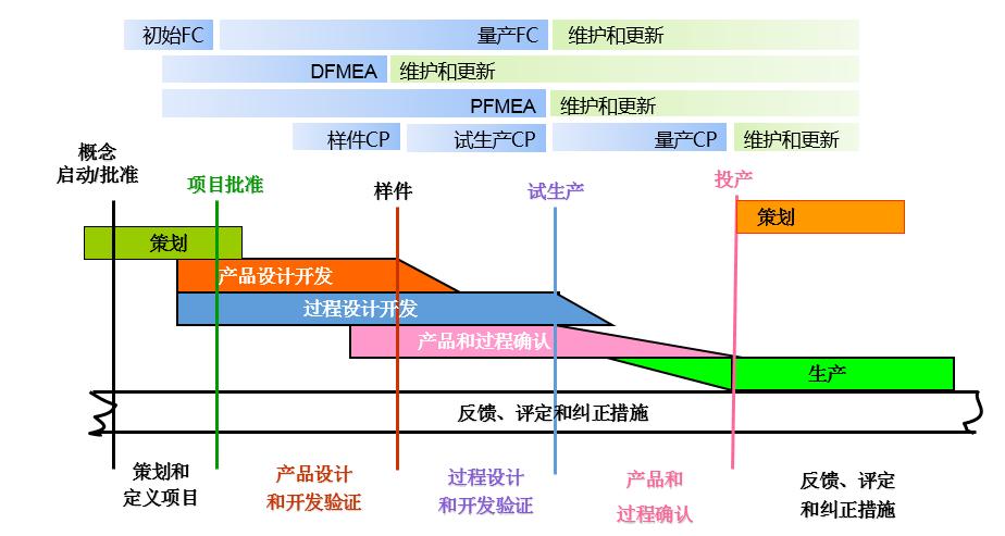 控制计划cp,控制计划cp讲解