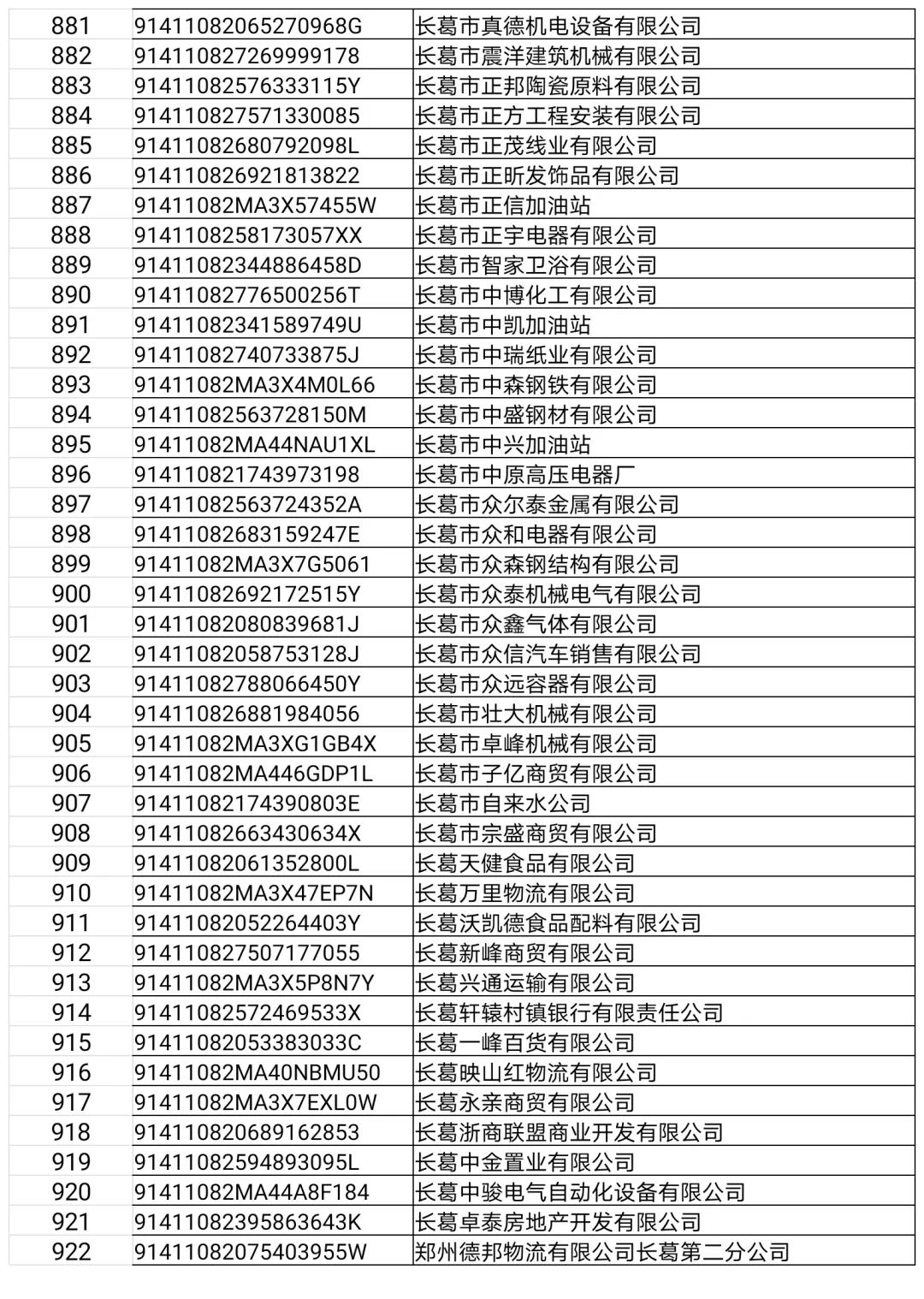 长葛这22家门店、企业,3个诊所,32人上“黑榜”!(附名单)