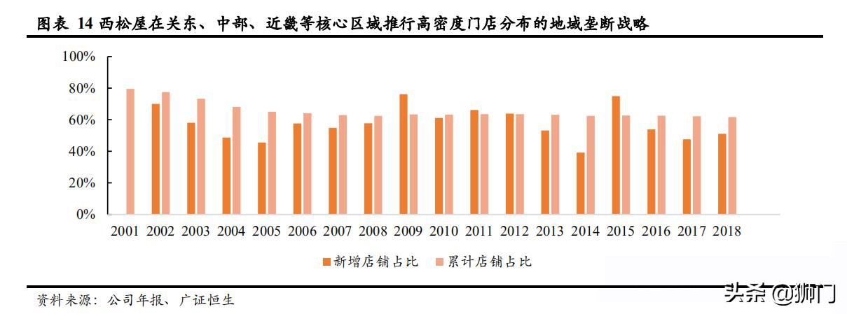 日本西松屋童装,日本童装品牌的崛起