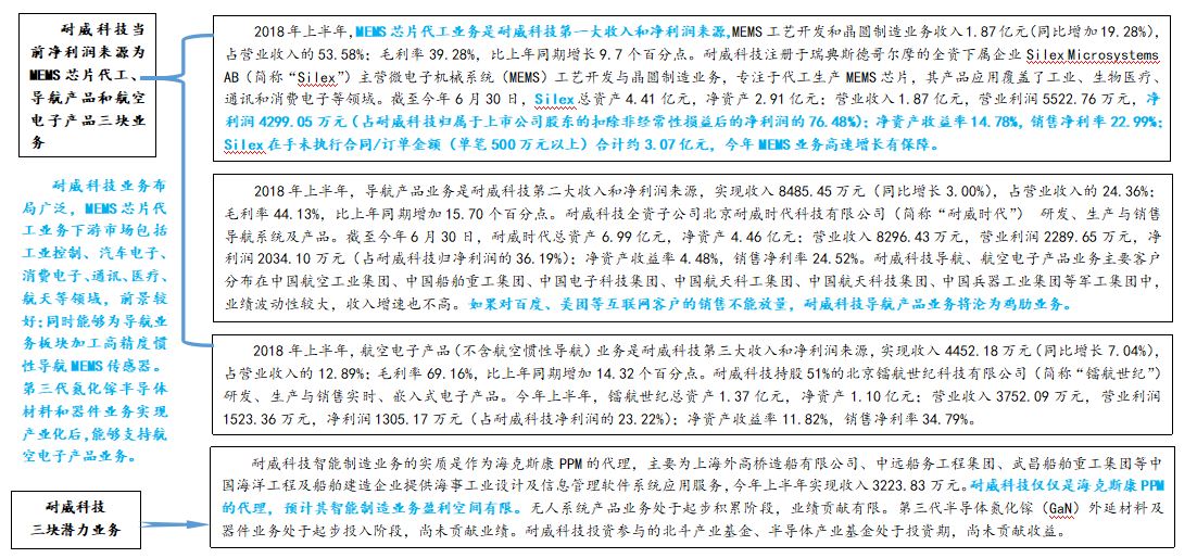 最先进的mems芯片,mems第一股