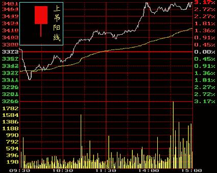 从零开始学炒股视频教程中级,从零开始学炒股最快入门