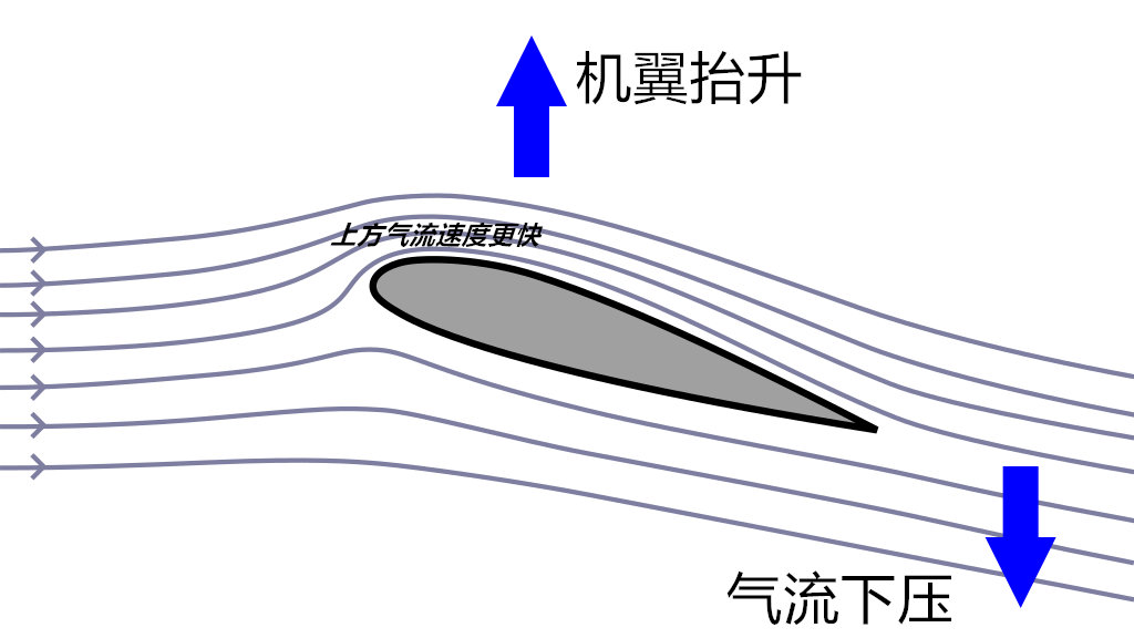 飞去来器是啥,飞去来器介绍