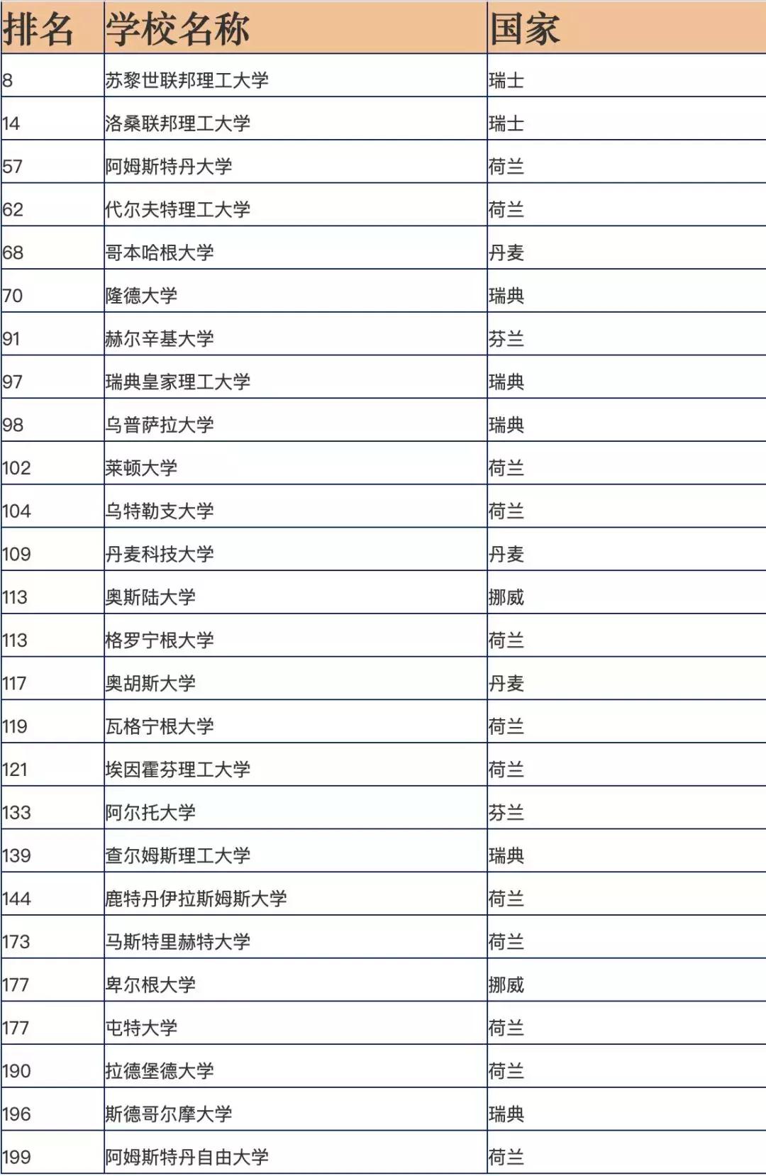 北欧留学最好的商学院,北欧留学机构排名前十