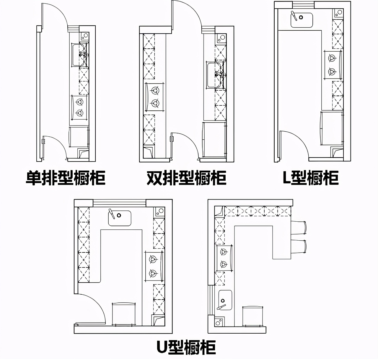 橱柜知识干货分享,橱柜好看重要还是打理重要