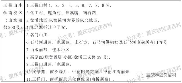江北区小升初划片入学,水区幼升小怎样划分的