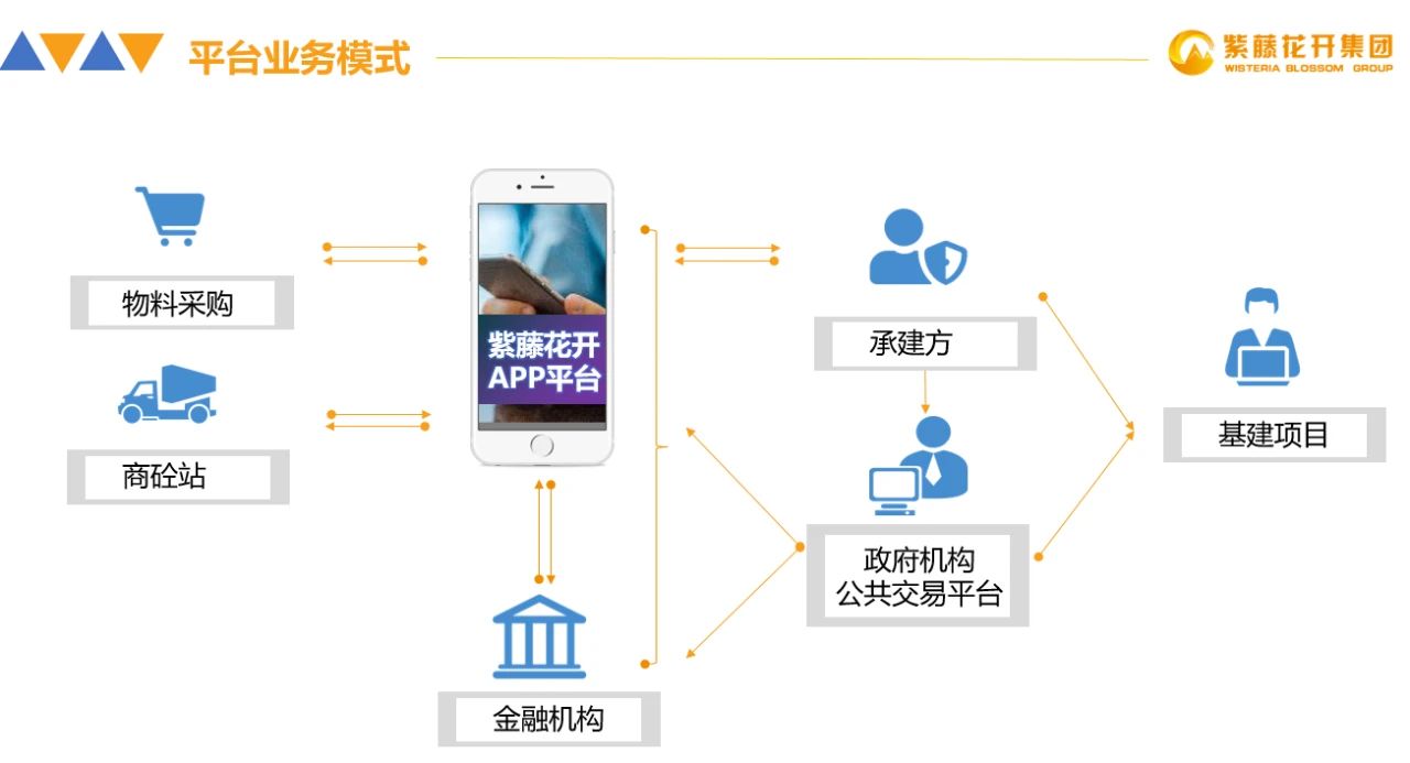 紫藤花开集团怎么样,紫藤花开集团