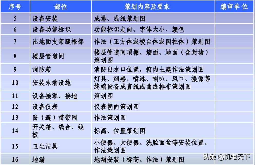 中建创优工程实施手册,中建建筑工程创优实例与施工指南