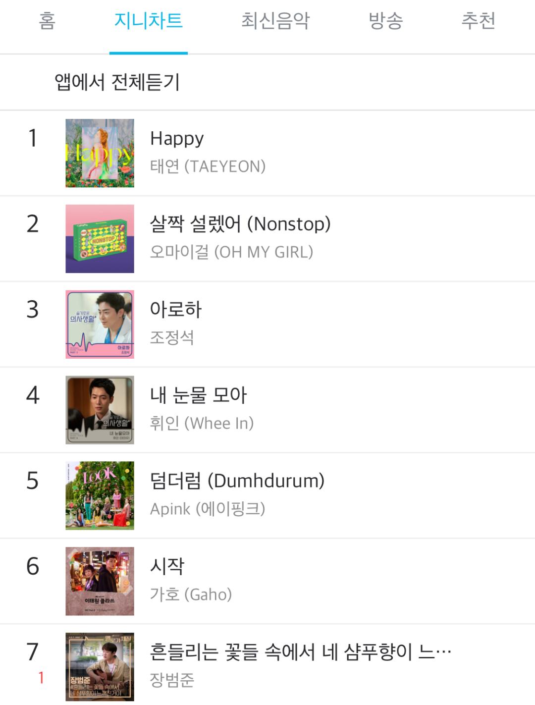 泰妍回归舞台,泰妍回归歌曲