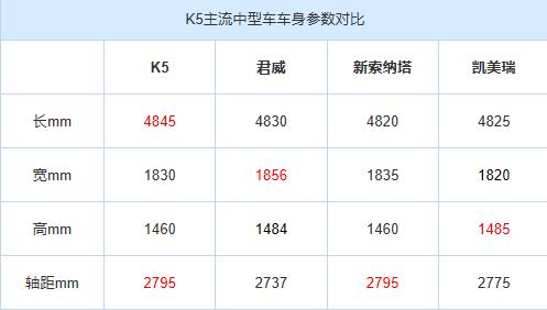2.0t起亚k5真实感受,起亚k5用车感受2.0t