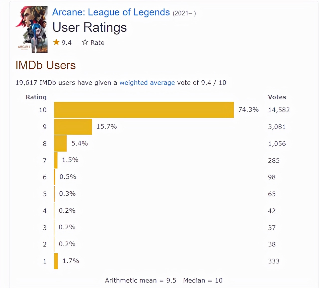 双城之战蔚和金克丝重逢是哪一集,双城之战蔚和金克斯最后好了没有