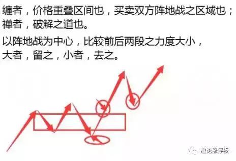 缠论解大盘,缠论上证视频教程