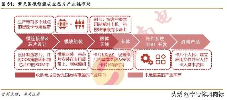 紫光国微最新消息,紫光国微芯片含金量
