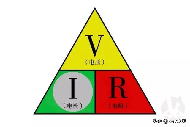 连欧姆定律都不懂，还敢玩*子烟电**？