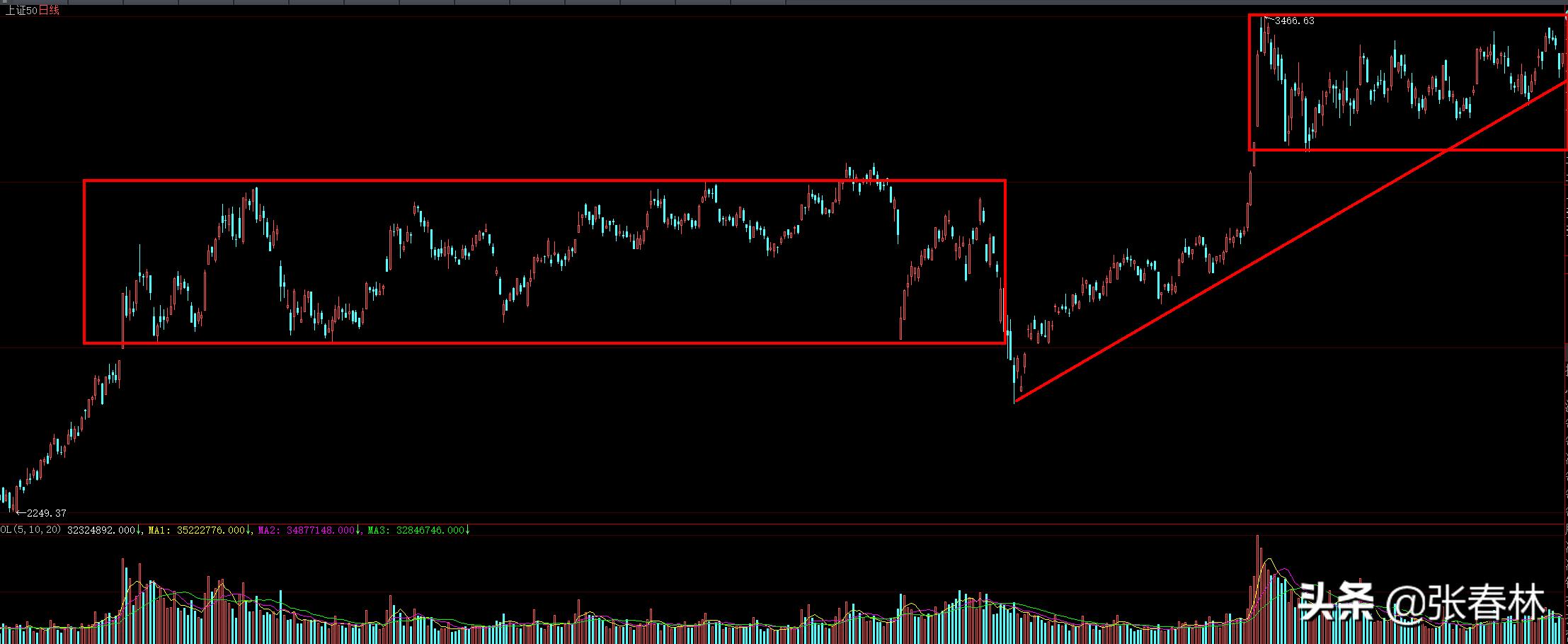 上证指数为什么四年一周期,为什么上证指数这几天一直跌