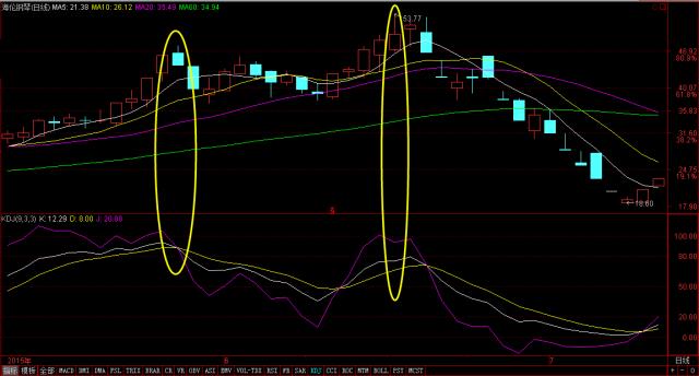 炒股训练营视频全集,炒股训练营怎么做