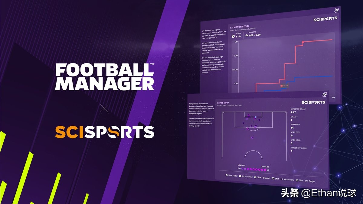 fm2021隐藏属性详解,fm2021游戏技巧