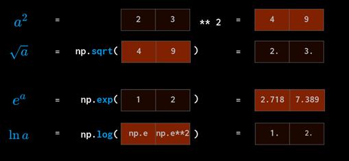 如何用numpy实现数据可视化,如何将numpy转化为可视化数组
