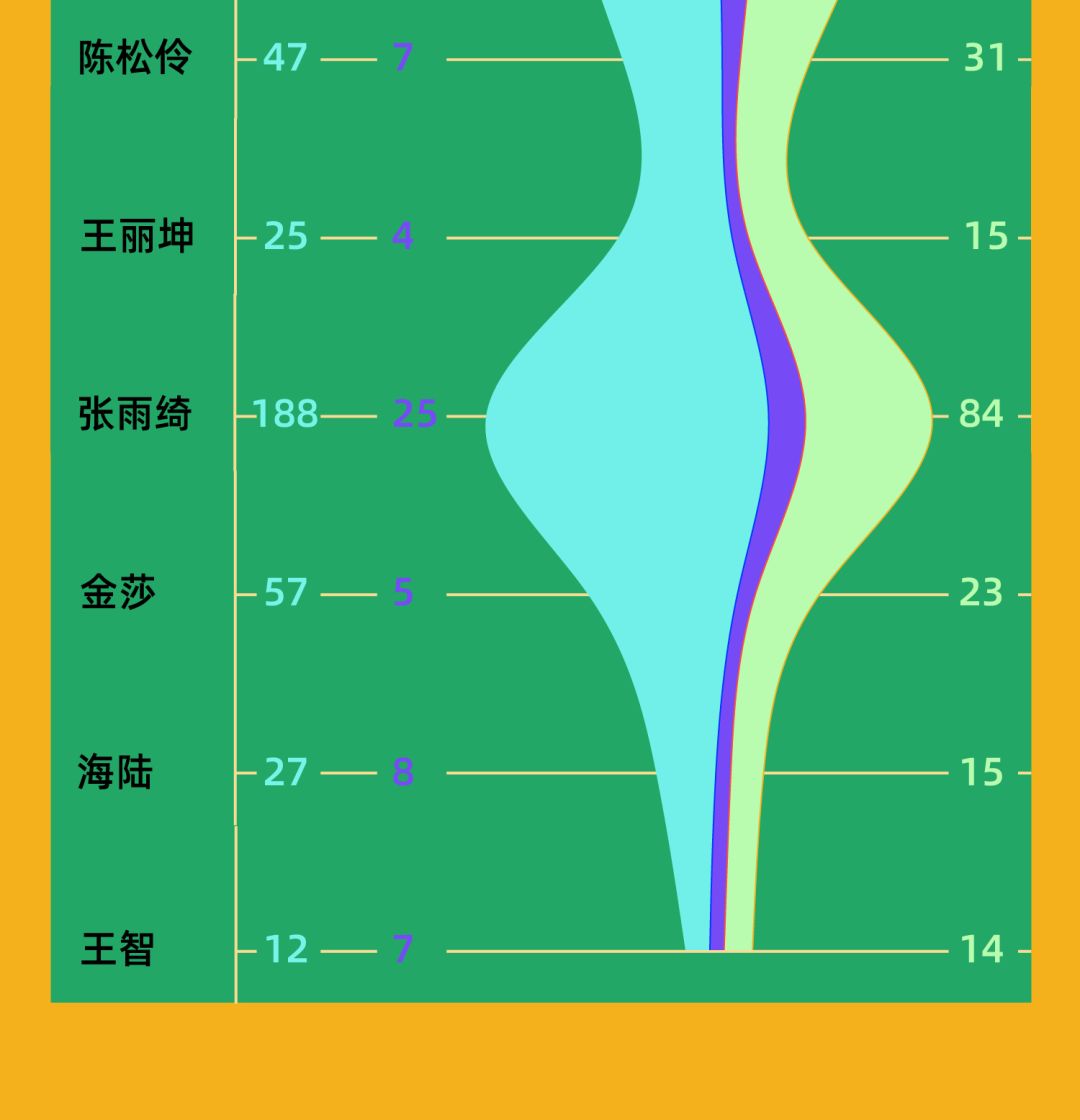 乘风破浪姐姐谁是最后的冠军,乘风破浪姐姐谁的人缘最差
