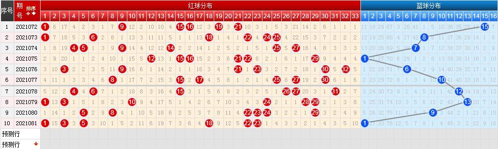 双色球2021081期开奖：头奖开4注1000万元奖池逼近10亿元大关