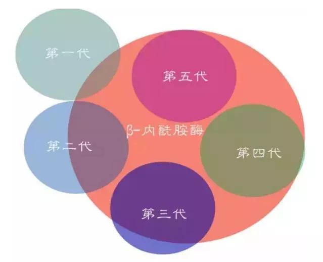 肝功能受损患者抗菌药物的选用,抗菌药物分为哪几类