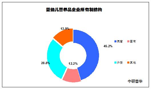 母婴食品市场前景分析,母婴市场营养品市场规模