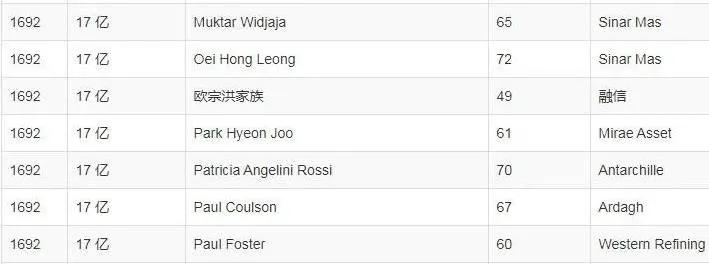 莆田富豪榜2021年富豪排行榜,2023胡润富豪榜完整榜单莆田