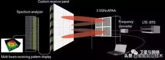 中国反导相控阵雷达,相控阵反导雷达
