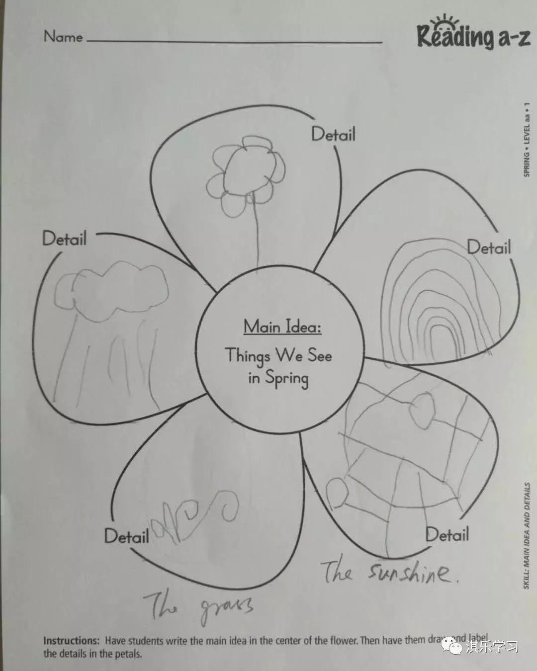 razaa级别详解,一篇文章带你了解django