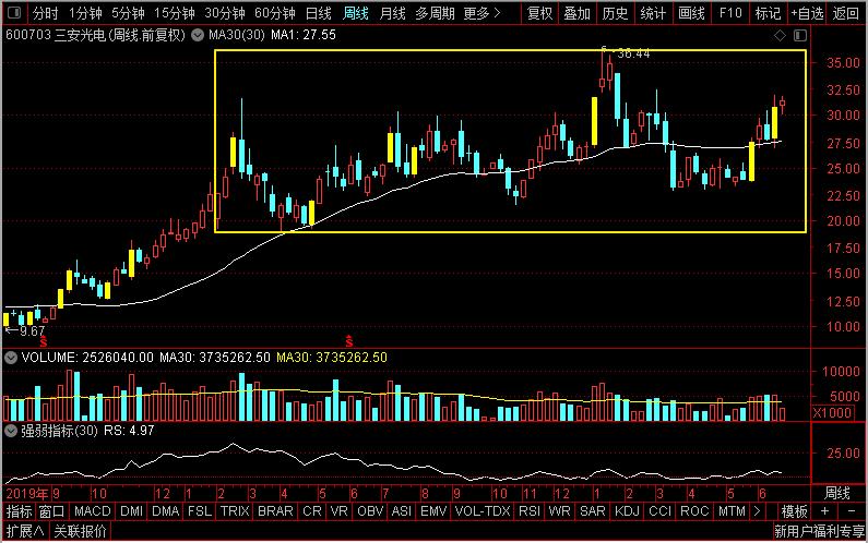 露笑科技三代半导体前景如何,露笑科技半导体