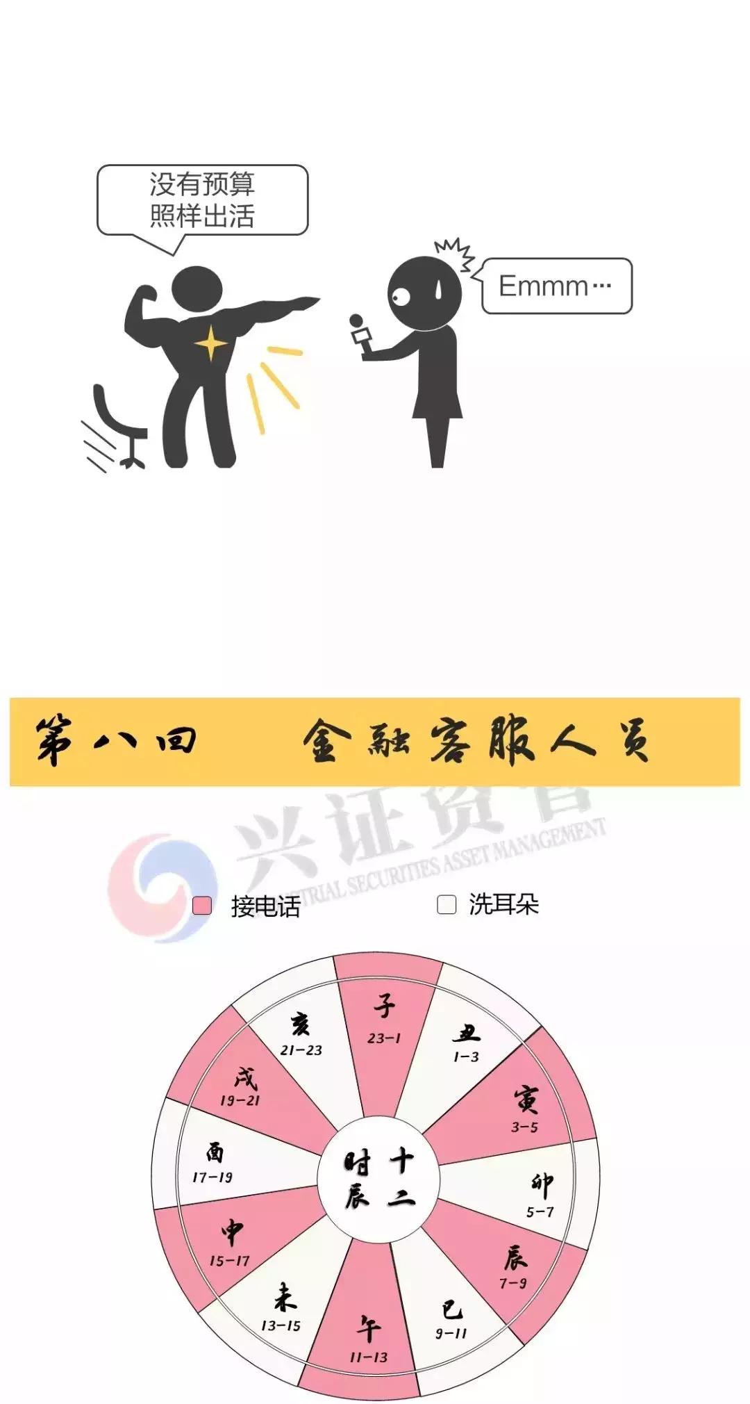 金融圈十年,金融十二时辰