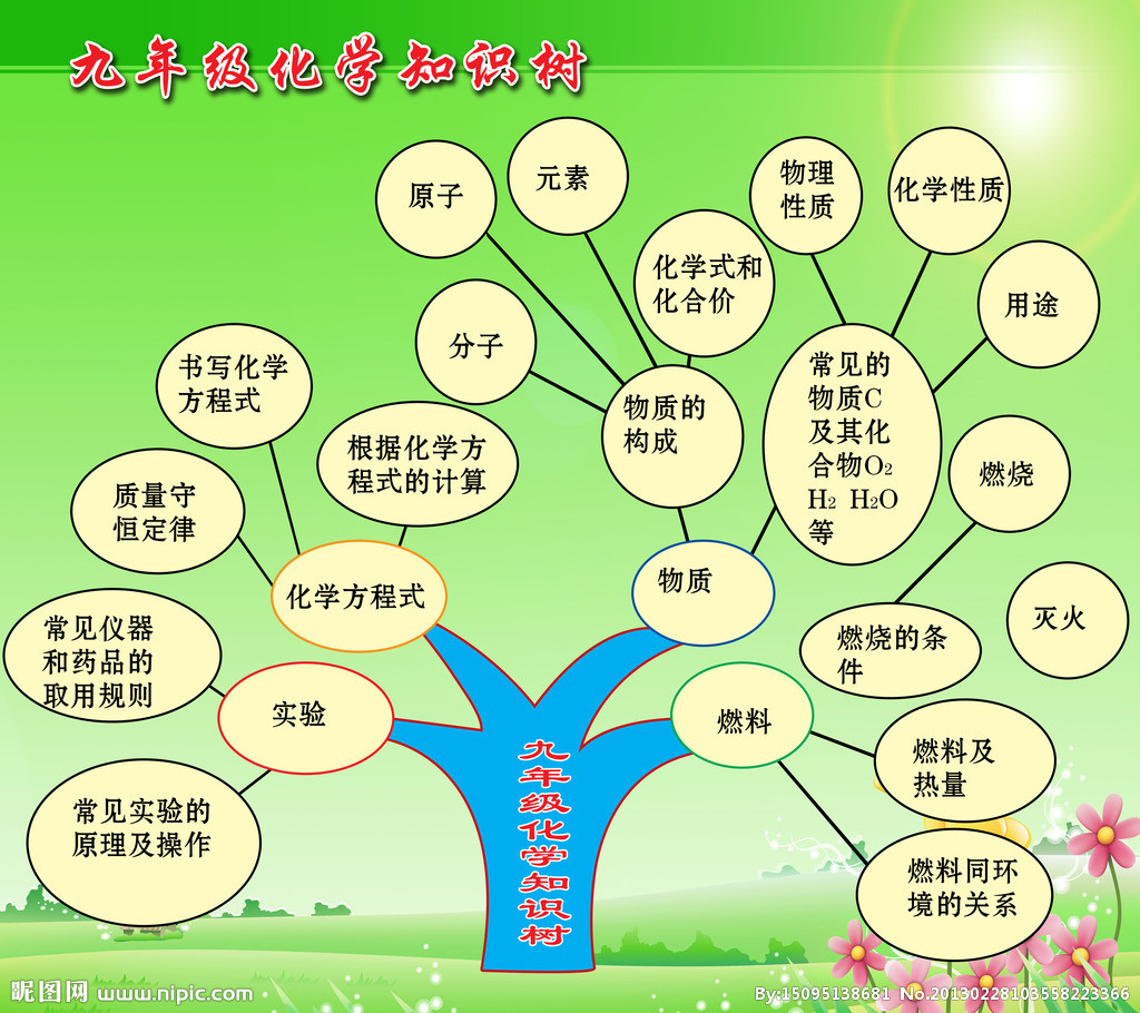 化学难嘛,化学难吗初中