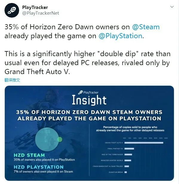 一周游戏动态33:Epic起诉苹果、谷歌