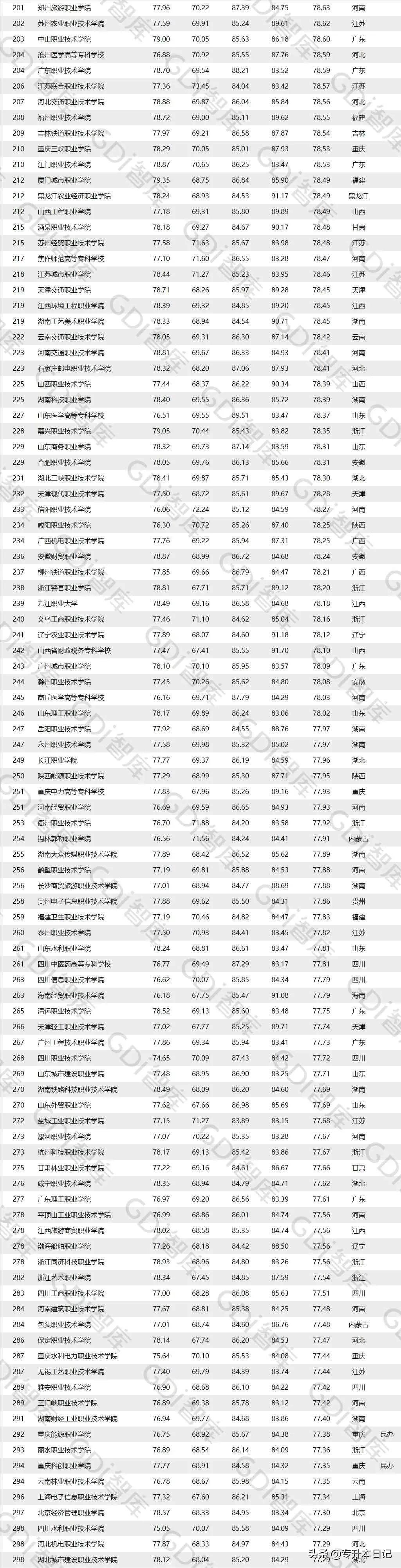 贵州省排名靠前的公办专科学校,贵州排前十大的专科学校