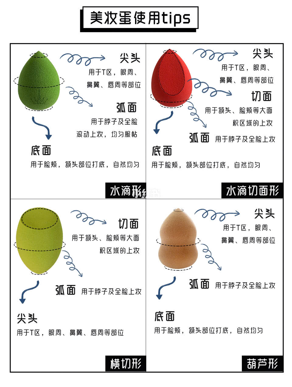 平价美妆蛋红黑榜,平价美妆蛋一套