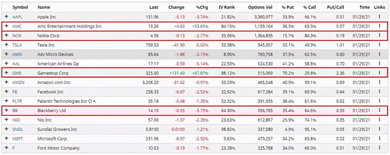 散户大战华尔街的根源和实质,散户大战华尔街有结果了吗