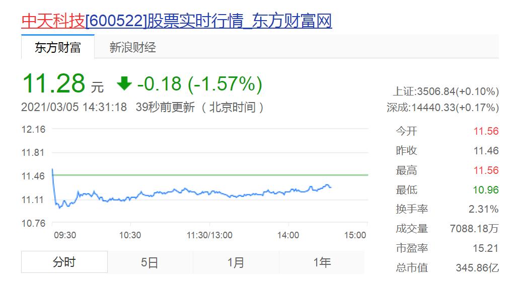 2023年中天科技上半年业绩,中天科技营收