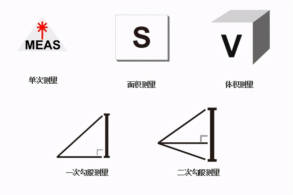 迈测激光测距仪怎么样,迈测手持激光测距仪使用方法