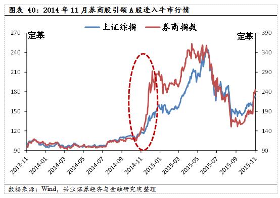 以史为鉴股市,以史为鉴复盘白酒股四轮深度调整
