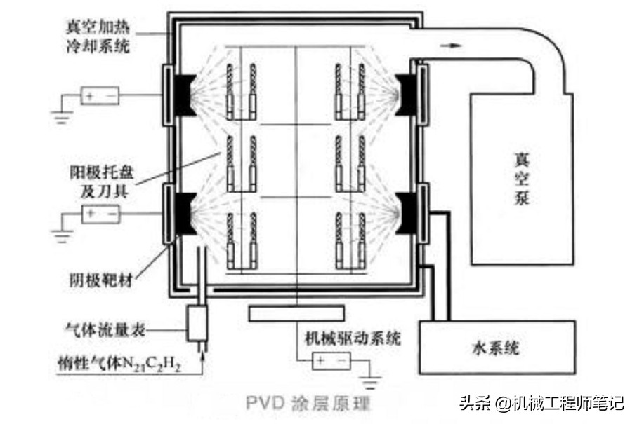 电镀图解,电镀工艺视频教程知识