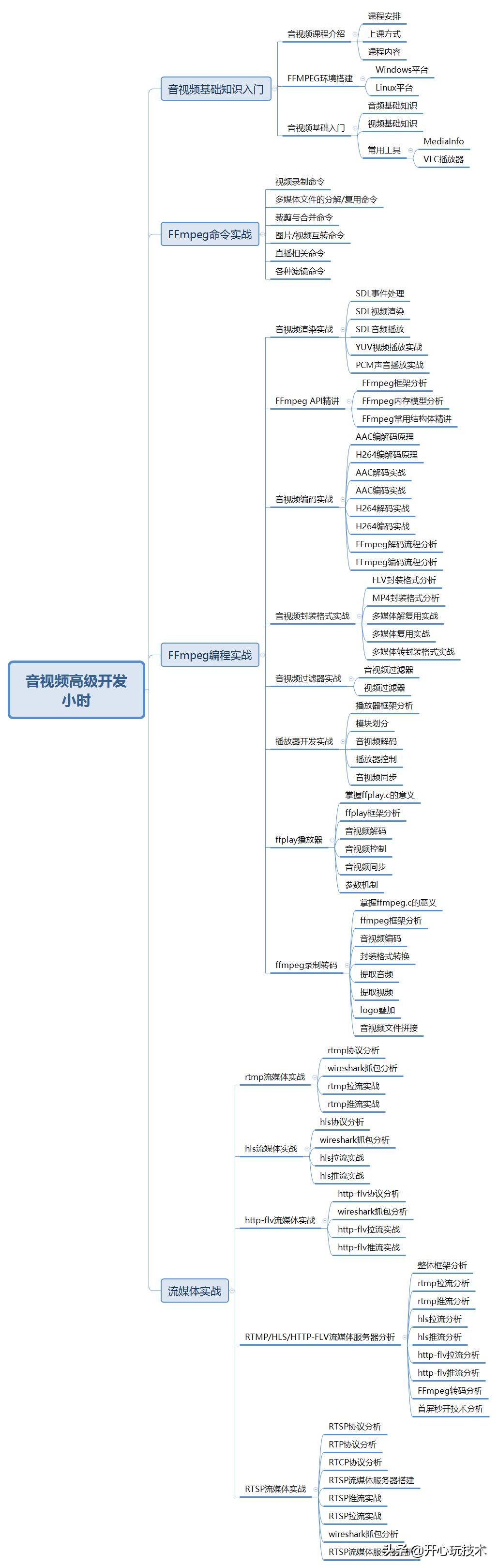nginxrtmp串流,nginxrtmp限制推流地址